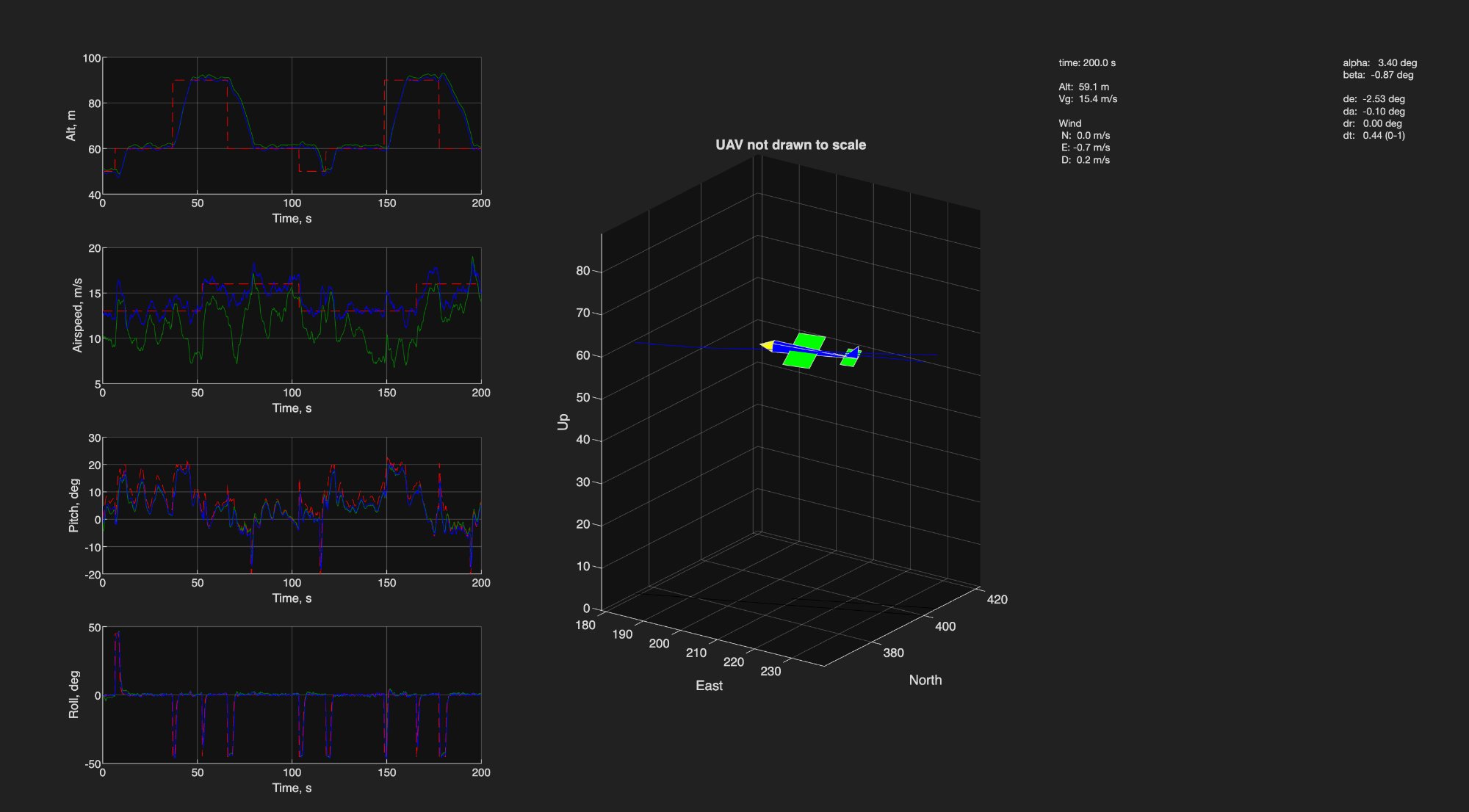 Fixed-Wing UAV Autopilot & State Estimation